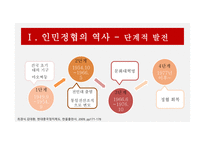 인민정협 인민정협의 역사 인민정협의 구성 인민정협의 기능 인민정협의 정치-6