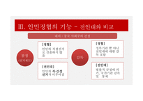 인민정협 인민정협의 역사 인민정협의 구성 인민정협의 기능 인민정협의 정치-11