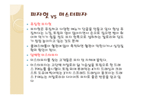 차별화혁신 차별화란 IKEA 이케아 타겟 마케팅 전략 IMC전략 피자헛vs미스터피자-10