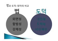 현대 사회와 법 법과 도덕 착한 사마리아인법 도덕의 법제화 현대사회 도덕 도덕적 부재상황-6