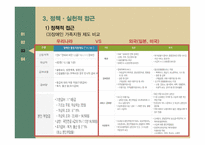 장애인가족 장애인가족 정의 장애인가족 문제점 사회복지서비스 장애인 가족지원 국외사례 장애인 가족지원 제도 비교-17