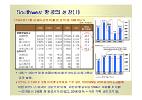 SWA의 역사 SWA의 경영철학과 운영원칙 SWA 의 출범과 성장 SWA의 취항도시와 시장점유율 SWA의 성공요인-5