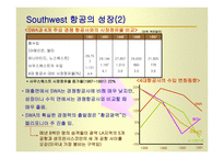 SWA의 역사 SWA의 경영철학과 운영원칙 SWA 의 출범과 성장 SWA의 취항도시와 시장점유율 SWA의 성공요인-6