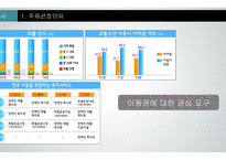 장애인 이동권 장애인 접근권 장애인 대중교통 정보접근권 교통약자의 이동편 장애인 이동권 연대-3