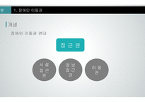 장애인 이동권 장애인 접근권 장애인 대중교통 정보접근권 교통약자의 이동편 장애인 이동권 연대-5