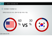 장애인 이동권 장애인 접근권 장애인 대중교통 정보접근권 교통약자의 이동편 장애인 이동권 연대-12