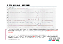 BBC와 노키아 AI 성공사례 BBC 사례 NOKIA 사례 BBC 시장분석-12