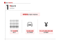 도요타 기업분석 도요타 자동차시장 도요타 브랜드마케팅 도요타서비스마케팅 도요타글로벌경영 사례분석 swot stp 4p-4