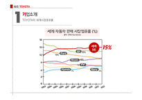 도요타 기업분석 도요타 자동차시장 도요타 브랜드마케팅 도요타서비스마케팅 도요타글로벌경영 사례분석 swot stp 4p-5