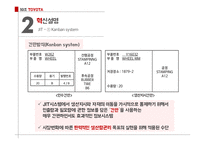 도요타 기업분석 도요타 자동차시장 도요타 브랜드마케팅 도요타서비스마케팅 도요타글로벌경영 사례분석 swot stp 4p-11