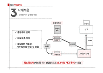 도요타 기업분석 도요타 자동차시장 도요타 브랜드마케팅 도요타서비스마케팅 도요타글로벌경영 사례분석 swot stp 4p-18