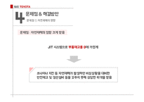 도요타 기업분석 도요타 자동차시장 도요타 브랜드마케팅 도요타서비스마케팅 도요타글로벌경영 사례분석 swot stp 4p-20