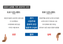 도쿄 디즈니랜드 유로 디즈니랜드 디즈니랜드 마케팅 디즈니랜드 경영절약 디즈니랜드 글로벌 마케팅-3