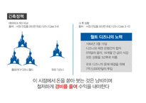 도쿄 디즈니랜드 유로 디즈니랜드 디즈니랜드 마케팅 디즈니랜드 경영절약 디즈니랜드 글로벌 마케팅-19