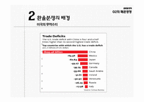 G2의 패권경쟁 환율분쟁의 배경 중국의 환율제도 미국의 중국 압박 한국의 대응 방향-4