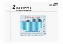 G2의 패권경쟁 환율분쟁의 배경 중국의 환율제도 미국의 중국 압박 한국의 대응 방향-6