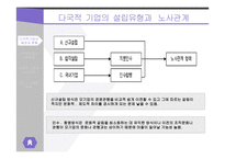 다국적 기업 노사관계 다국적 기업의 노동 다국적 기업의 노사갈등 선진 노사관계 사례-4