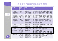 다국적 기업 노사관계 다국적 기업의 노동 다국적 기업의 노사갈등 선진 노사관계 사례-7