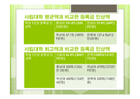 대학교법인화 국립대 법인화 국립대 법인화 배경 국립대 법인화 장단점-7