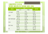 대학교법인화 국립대 법인화 국립대 법인화 배경 국립대 법인화 장단점-14