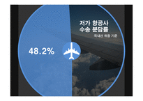 인적자원관리 대형항공사의 실적 저가항공사의 위협 LCC항공사의 매력 제주항공 마케팅-7