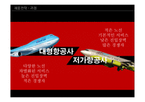인적자원관리 대형항공사의 실적 저가항공사의 위협 LCC항공사의 매력 제주항공 마케팅-15