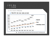 에티오피아 보건분야 ODA 에티오피아의 정치 행정체계 경제현황 에티오피아 인당 GNI-15