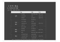 에티오피아 보건분야 ODA 에티오피아의 정치 행정체계 경제현황 에티오피아 인당 GNI-19