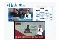 언론의 공공성 언론과 정치 공정성 훼손 언론의 기능 정치권력 국민 정치 커뮤니케이션 게이트키핑 프레임 설정-2
