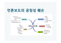 언론의 공공성 언론과 정치 공정성 훼손 언론의 기능 정치권력 국민 정치 커뮤니케이션 게이트키핑 프레임 설정-3