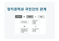 언론의 공공성 언론과 정치 공정성 훼손 언론의 기능 정치권력 국민 정치 커뮤니케이션 게이트키핑 프레임 설정-6