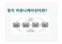 언론의 공공성 언론과 정치 공정성 훼손 언론의 기능 정치권력 국민 정치 커뮤니케이션 게이트키핑 프레임 설정-7