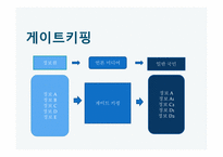 언론의 공공성 언론과 정치 공정성 훼손 언론의 기능 정치권력 국민 정치 커뮤니케이션 게이트키핑 프레임 설정-9