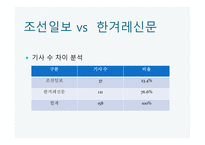언론의 공공성 언론과 정치 공정성 훼손 언론의 기능 정치권력 국민 정치 커뮤니케이션 게이트키핑 프레임 설정-15
