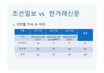 언론의 공공성 언론과 정치 공정성 훼손 언론의 기능 정치권력 국민 정치 커뮤니케이션 게이트키핑 프레임 설정-16