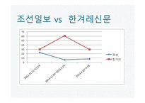 언론의 공공성 언론과 정치 공정성 훼손 언론의 기능 정치권력 국민 정치 커뮤니케이션 게이트키핑 프레임 설정-17
