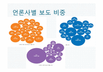 언론의 공공성 언론과 정치 공정성 훼손 언론의 기능 정치권력 국민 정치 커뮤니케이션 게이트키핑 프레임 설정-18