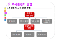 교육훈련 교육훈련의 이해 교육훈련의 중요성 교육훈련의 발달 교육훈련의 절차-14