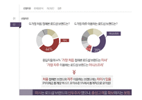 미샤 화장품시잘 미샤 마케팅 미샤 브랜드마케팅 미샤 서비스마케팅 글로벌경영 사례분석-7