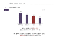 미샤 화장품시잘 미샤 마케팅 미샤 브랜드마케팅 미샤 서비스마케팅 글로벌경영 사례분석-8