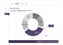 미샤 화장품시잘 미샤 마케팅 미샤 브랜드마케팅 미샤 서비스마케팅 글로벌경영 사례분석-17