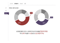 미샤 화장품시잘 미샤 마케팅 미샤 브랜드마케팅 미샤 서비스마케팅 글로벌경영 사례분석-18