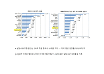 캘리포니아의 경제 경제 산업현황 경제적 이슈 미래 경제전망 캘리포니아의 역사 캘리포니아의 기후-8