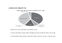 캘리포니아의 경제 경제 산업현황 경제적 이슈 미래 경제전망 캘리포니아의 역사 캘리포니아의 기후-10
