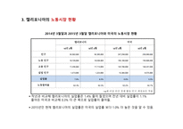 캘리포니아의 경제 경제 산업현황 경제적 이슈 미래 경제전망 캘리포니아의 역사 캘리포니아의 기후-11