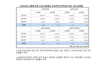 캘리포니아의 경제 경제 산업현황 경제적 이슈 미래 경제전망 캘리포니아의 역사 캘리포니아의 기후-12