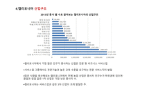 캘리포니아의 경제 경제 산업현황 경제적 이슈 미래 경제전망 캘리포니아의 역사 캘리포니아의 기후-13
