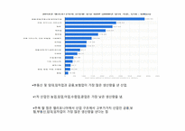 캘리포니아의 경제 경제 산업현황 경제적 이슈 미래 경제전망 캘리포니아의 역사 캘리포니아의 기후-14