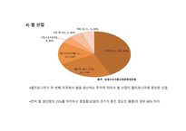 캘리포니아의 경제 경제 산업현황 경제적 이슈 미래 경제전망 캘리포니아의 역사 캘리포니아의 기후-17