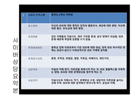 청소년의외모콤플렉스 외모콤플렉스 사례분석 문제해결-16
